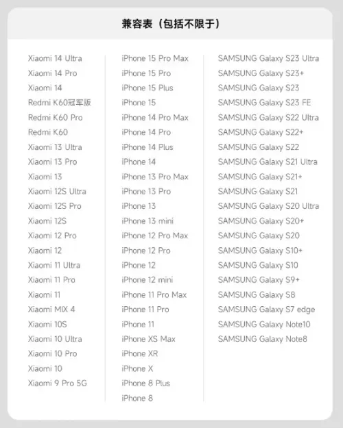 xiaomi 80w charging set a