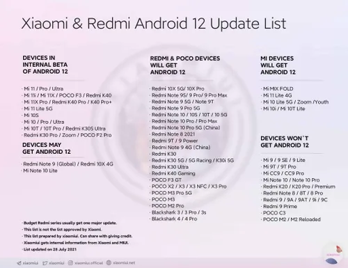 xiaomi and redmi android 12 update
