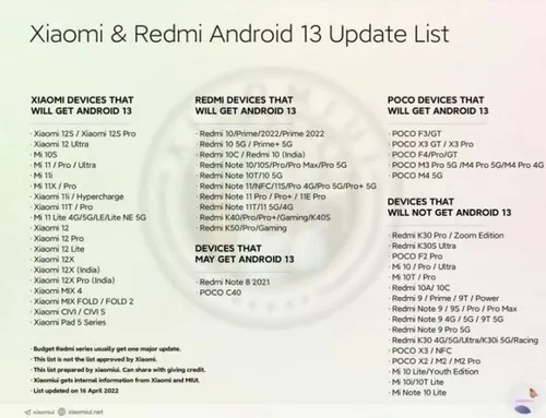 xiaomi android 13 update