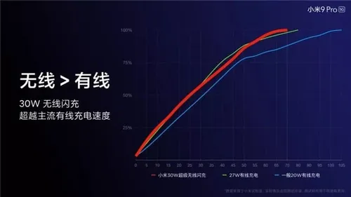 xiaomi battery e