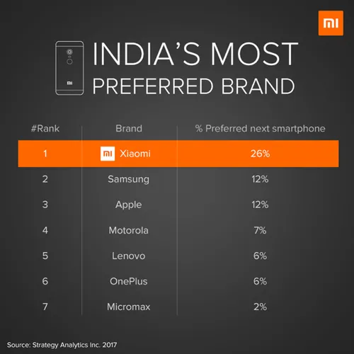 xiaomi india