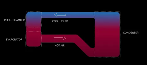 xiaomi liquid cooling technology 3