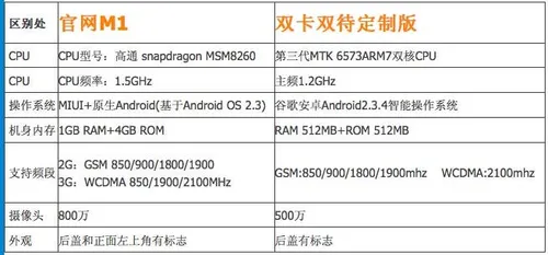 xiaomi m1 knock off specification compared