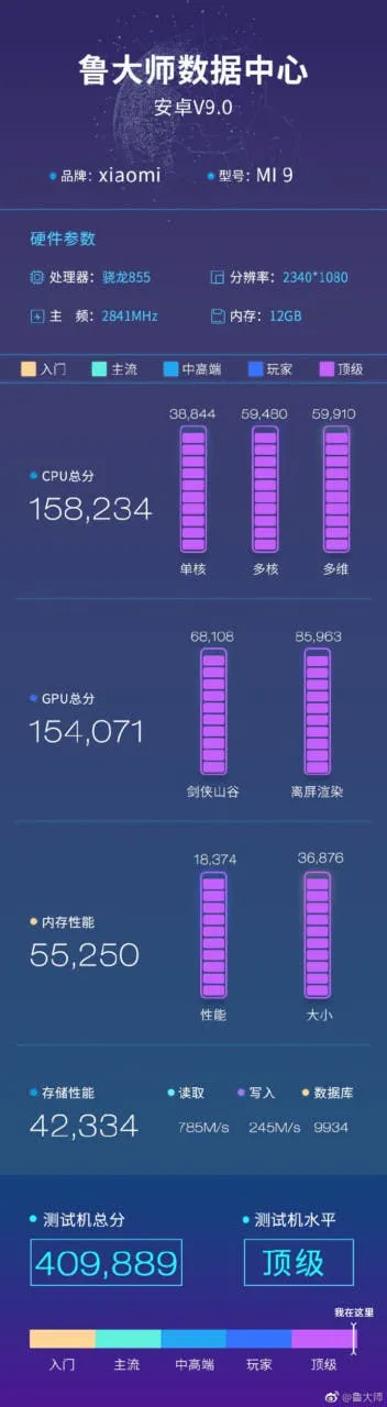 xiaomi mi 9 master lu