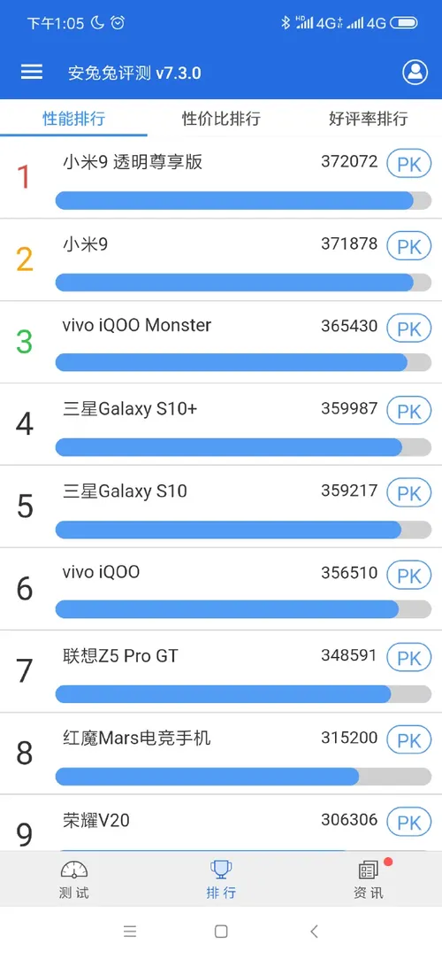 xiaomi mi 9 series leading antutu