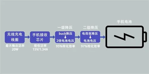 xiaomi mi 9 wireless charging a