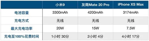 xiaomi mi 9 wireless charging c