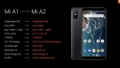 xiaomi mi a2 launch b