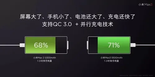 xiaomi mi max 3 battery