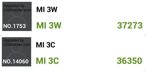 xiaomi mi3 benchmarks