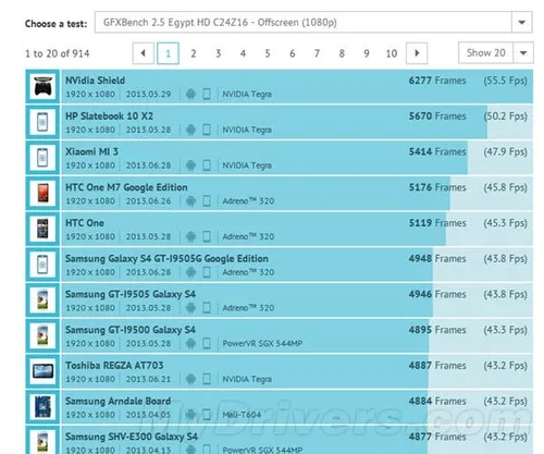 xiaomi mi3 tegra 4 benchmarks