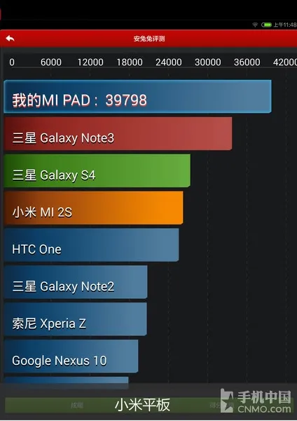 xiaomi mipad benchmark