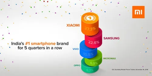xiaomi no 1