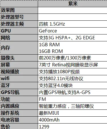 xiaomi tablet specification