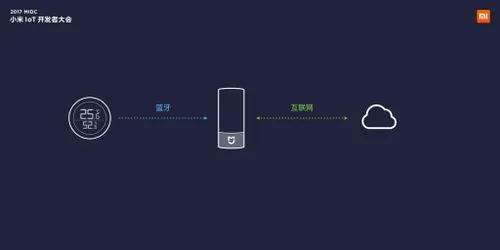 xiaomi temperature and humidity meter 1