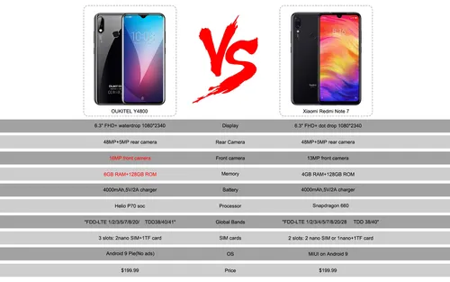y4800 specs vs redmi not 7 specs