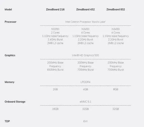 zimaboard specs