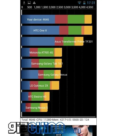 zopo c2 platinum quadrant