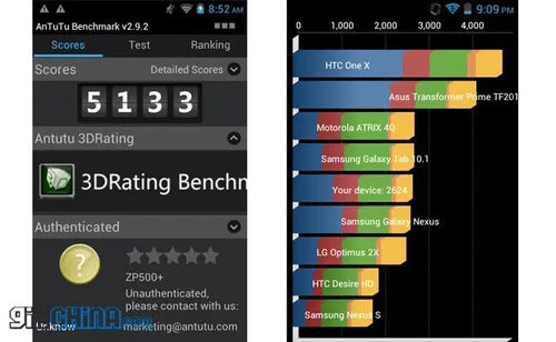 zopo zp500 libero benchmarks