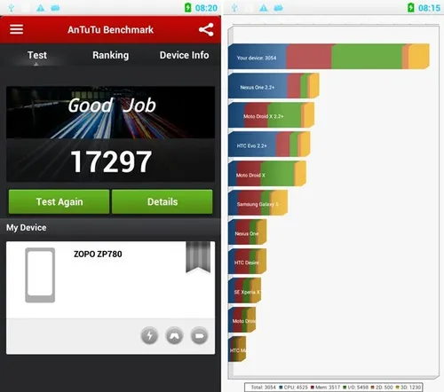 zopo zp780 antutu