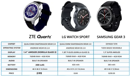zte quartz vs