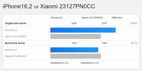 geekbench sd 8 g3 vs a17