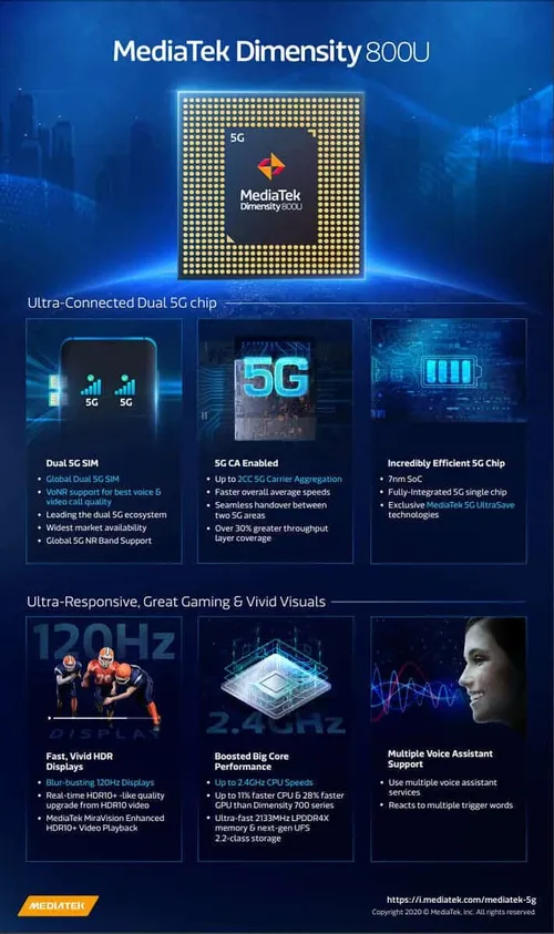 mediatek dimensity 800u 1