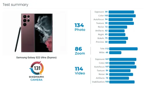 samsung galaxy s22 ultra a