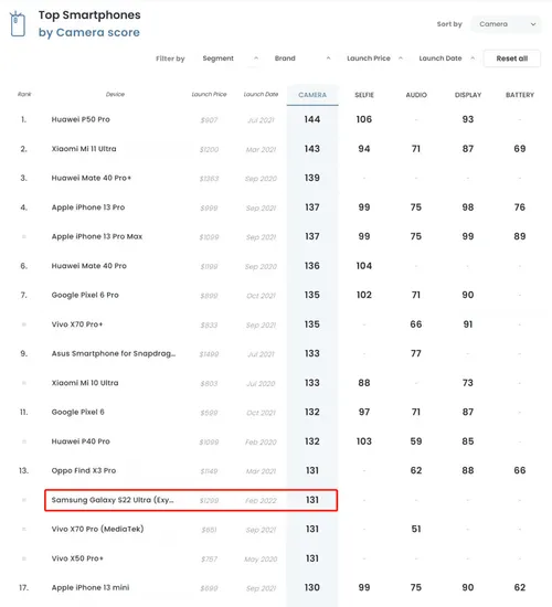 samsung galaxy s22 ultra b