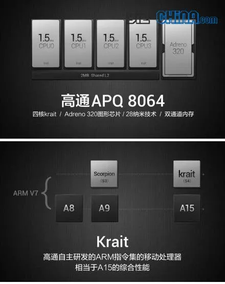 xiaomi m2 performance