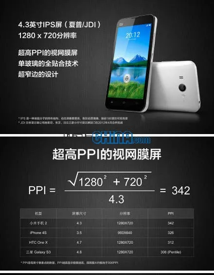 xiaomi m2 screen