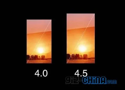 xiaomi mi2 screen size