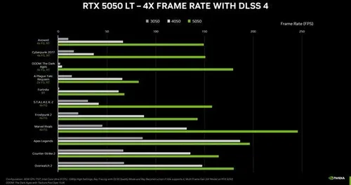 geforce rtx 5050 laptop gpu perf