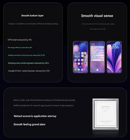 HyperOS-3-Performance-China