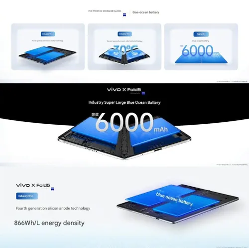 vivo x fold5 battery 1024x1018 1