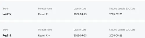 redmi-a1-eol