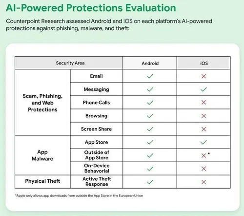 Counterpoint-Research-Android-an