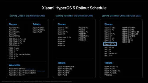 HyperOS-3-update-list (2)