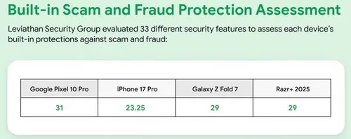 Leviathan-comparison-scam-protec