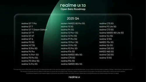 realme-UI-7.0-Rollout-Schedule-Q