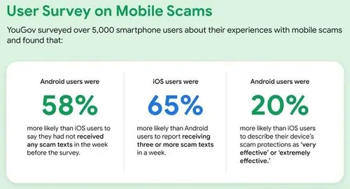 YouGov-study-findings-with-scams