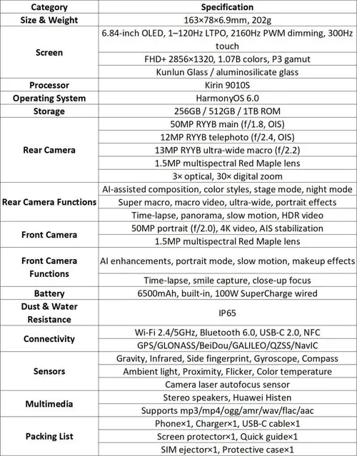 HUAWEI-nova-15-Pro-Specs-801x102