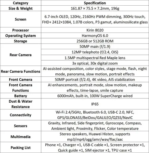 HUAWEI-nova-15-Specs-998x1024