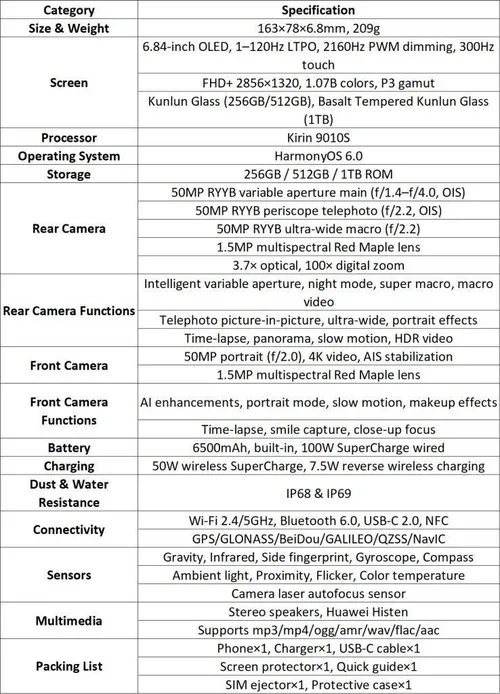 HUAWEI-nova-15-Ultra-Specs-738x1