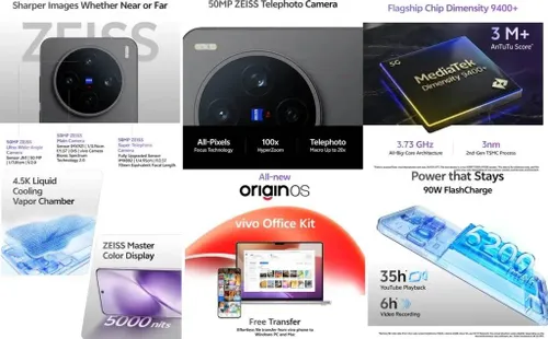 vivo-X200T-features-1024x635