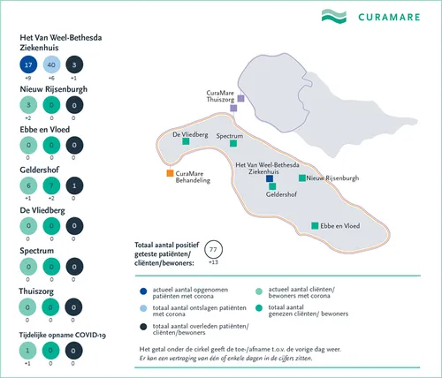 curamare coronakaart 19 oktober