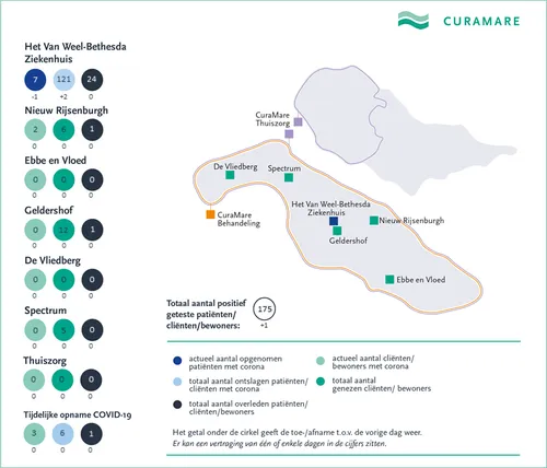 curamare coronakaart 4 december