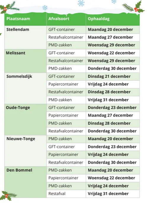 ophaaldagen rond kerst en oud en nieuw 2