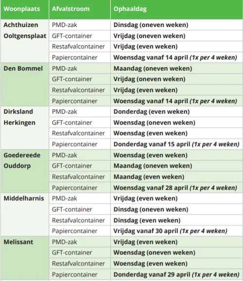 schema afvalinzameling achthuizen melissant