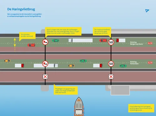 aanpassingen haringvlietbrug